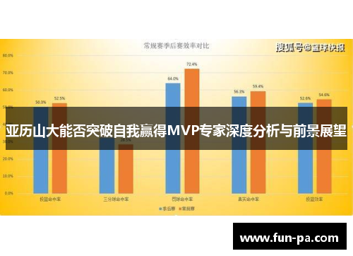 亚历山大能否突破自我赢得MVP专家深度分析与前景展望