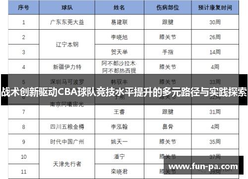 战术创新驱动CBA球队竞技水平提升的多元路径与实践探索