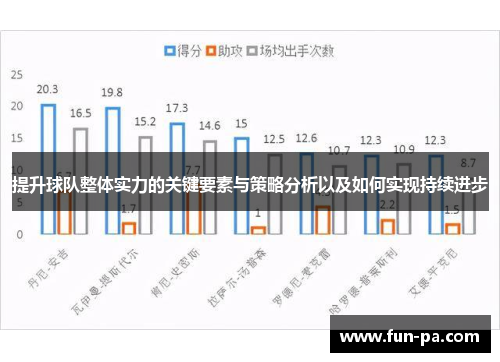 提升球队整体实力的关键要素与策略分析以及如何实现持续进步