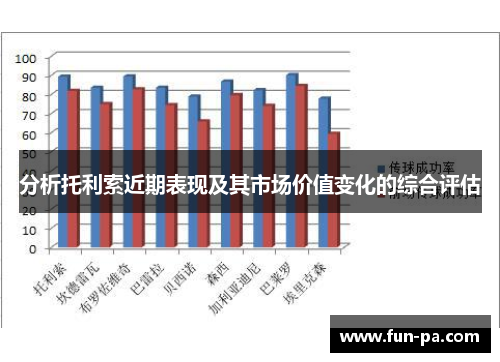 分析托利索近期表现及其市场价值变化的综合评估