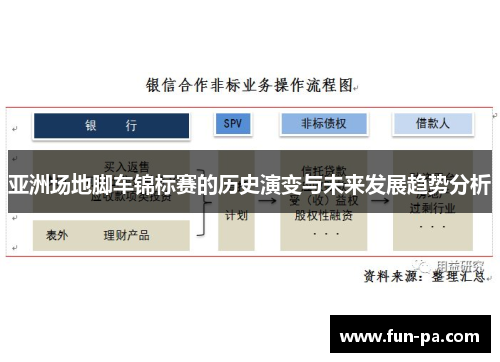亚洲场地脚车锦标赛的历史演变与未来发展趋势分析