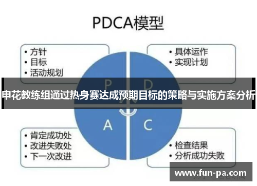 申花教练组通过热身赛达成预期目标的策略与实施方案分析