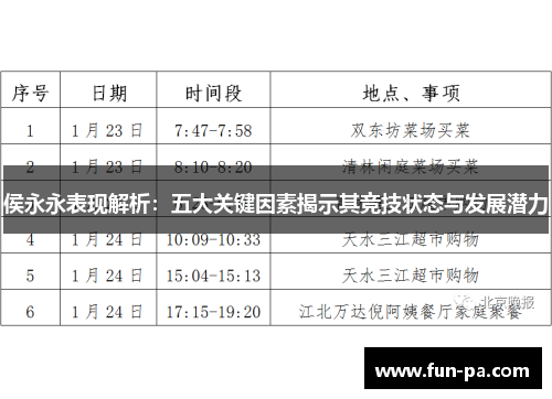 侯永永表现解析：五大关键因素揭示其竞技状态与发展潜力