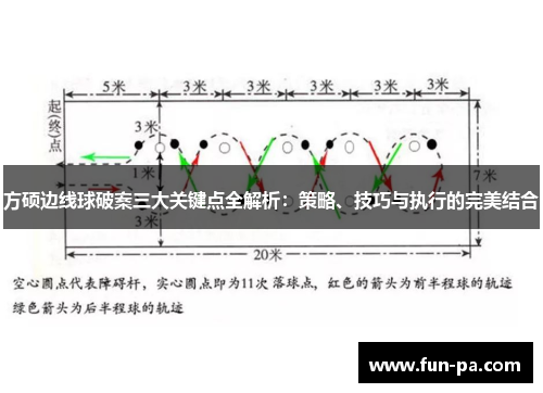 方硕边线球破案三大关键点全解析：策略、技巧与执行的完美结合