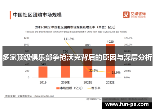 多家顶级俱乐部争抢沃克背后的原因与深层分析