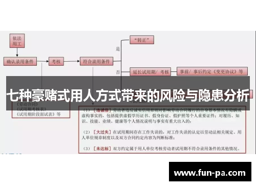 七种豪赌式用人方式带来的风险与隐患分析