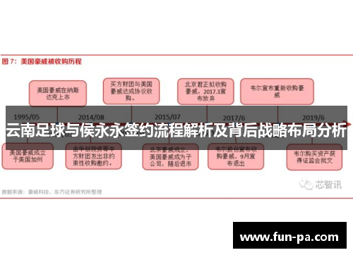 云南足球与侯永永签约流程解析及背后战略布局分析