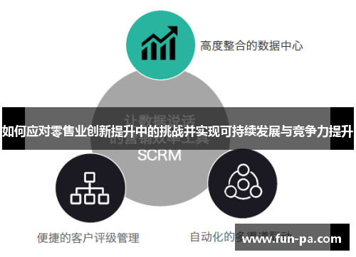 如何应对零售业创新提升中的挑战并实现可持续发展与竞争力提升