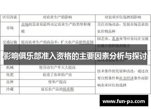 影响俱乐部准入资格的主要因素分析与探讨
