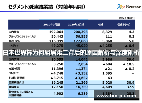 日本世界杯为何屈居第二背后的原因解析与深度剖析