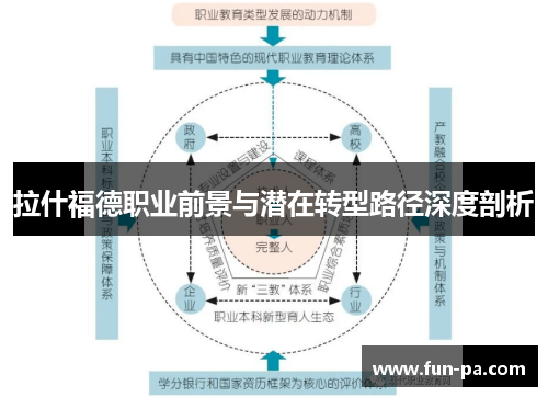 拉什福德职业前景与潜在转型路径深度剖析 拉什福德职业前景与潜在转型路径深度剖析