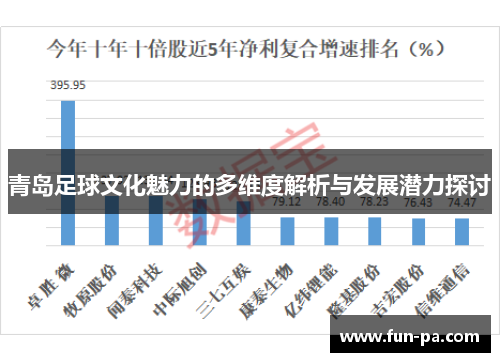 青岛足球文化魅力的多维度解析与发展潜力探讨