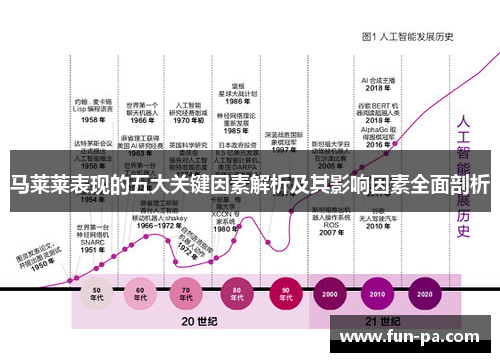马莱莱表现的五大关键因素解析及其影响因素全面剖析