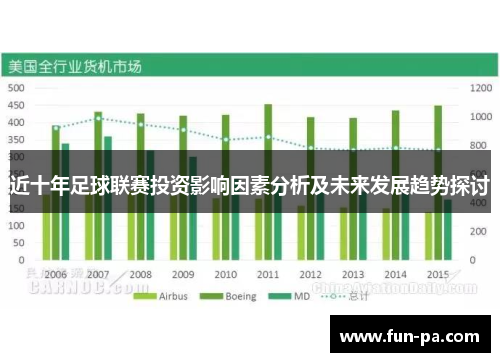 近十年足球联赛投资影响因素分析及未来发展趋势探讨 近十年足球联赛投资影响因素分析及未来发展趋势探讨