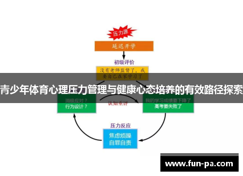 青少年体育心理压力管理与健康心态培养的有效路径探索