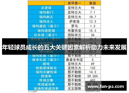 年轻球员成长的五大关键因素解析助力未来发展