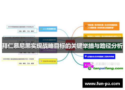 拜仁慕尼黑实现战略目标的关键举措与路径分析