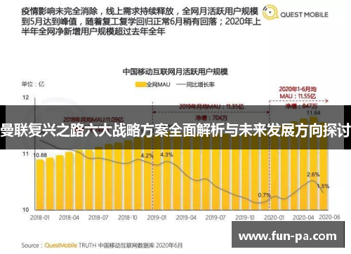 曼联复兴之路六大战略方案全面解析与未来发展方向探讨
