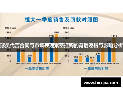 球员代言合同与市场表现紧密挂钩的背后逻辑与影响分析 球员代言合同与市场表现紧密挂钩的背后逻辑与影响分析