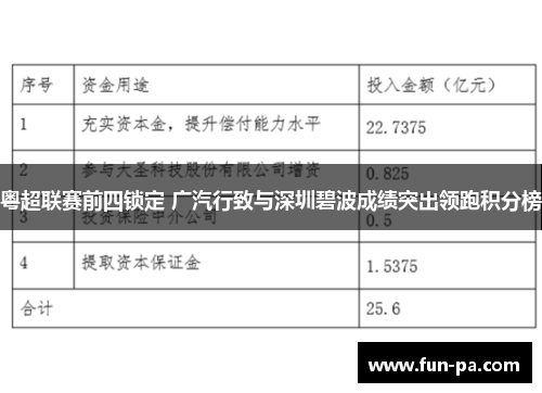 粤超联赛前四锁定 广汽行致与深圳碧波成绩突出领跑积分榜 粤超联赛前四锁定 广汽行致与深圳碧波成绩突出领跑积分榜