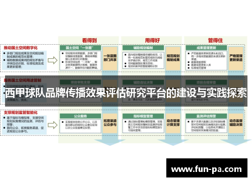 西甲球队品牌传播效果评估研究平台的建设与实践探索