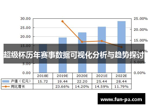 超级杯历年赛事数据可视化分析与趋势探讨 超级杯历年赛事数据可视化分析与趋势探讨