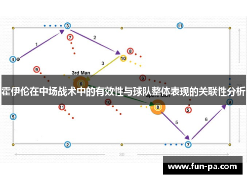 霍伊伦在中场战术中的有效性与球队整体表现的关联性分析