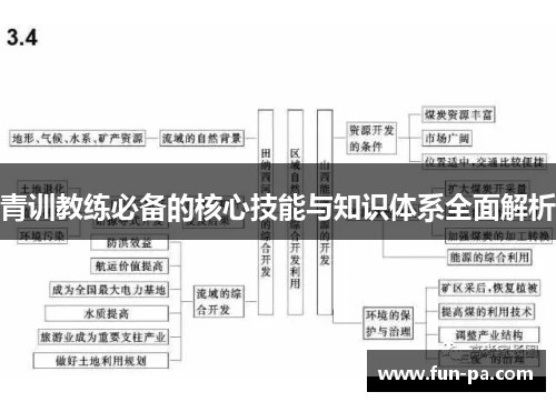 青训教练必备的核心技能与知识体系全面解析