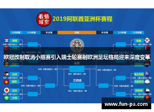 欧冠改制取消小组赛引入瑞士轮赛制欧洲足坛格局迎来深度变革