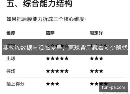 某教练数据与观感差异，赢球背后藏着多少隐忧